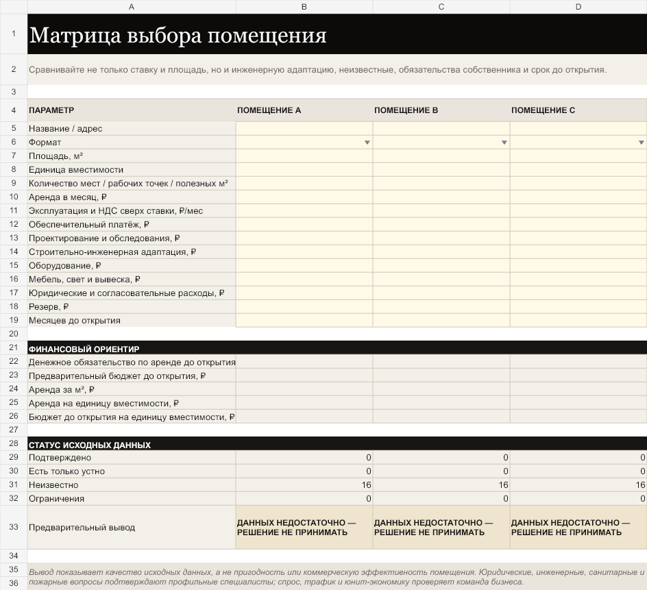Фрагмент Excel-матрицы ESSIVE для сравнения трёх коммерческих помещений